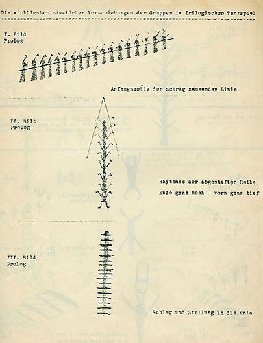 Tanzpartitur zum „Trilogischen Tanzspiel“, nach den Skizzen von Vera Skoronel zur Wiederaufnahme veröffentlicht (1932?)